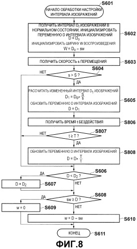 Устройство управления отображением и способ управления таковым (патент 2481648)