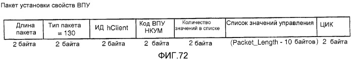 Устройство и способ для реализации интерфейса с высокой скоростью передачи данных (патент 2337497)