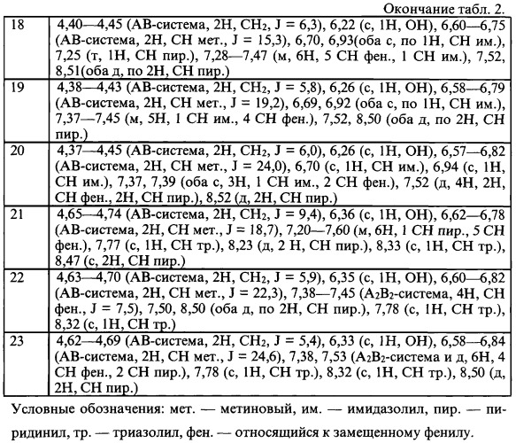 Замещенные 1-пиридинил-2-азолил-1-(2-фенилэтенил)этанолы-1 и их применение в качестве фунгицидов (патент 2247724)