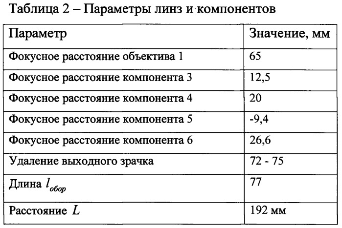 Оптический прицел с дискретной сменой увеличения (патент 2547044)