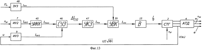 Электрическая передача мощности переменного тока тягового транспортного средства с микропроцессорной системой управления (патент 2554911)