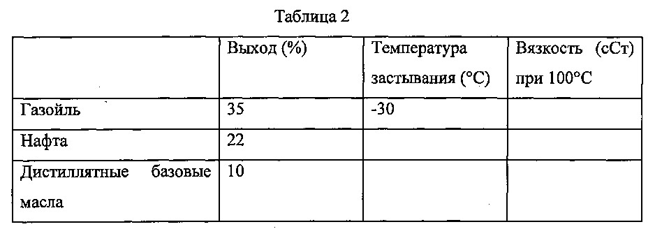 Способ получения фракции газойля и остаточного базового масла (патент 2662825)