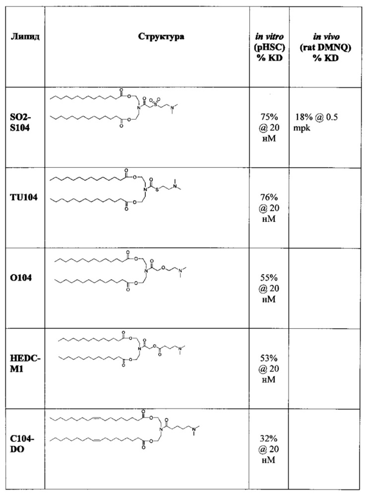 Липиды для композиций для доставки терапевтических агентов (патент 2658007)