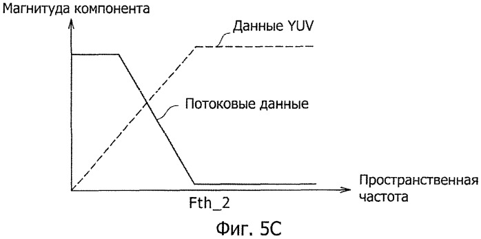 Устройство обработки сжатия изображения, способ обработки сжатия изображения и программа обработки сжатия изображения (патент 2341036)