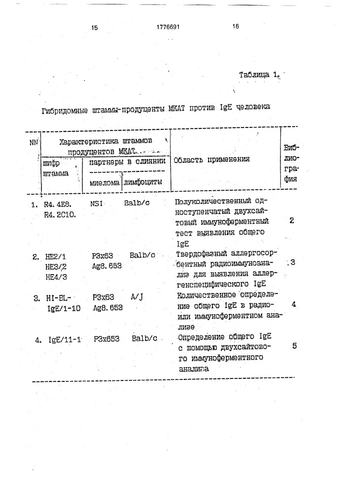 Штамм гибридных культивируемых клеток животных mus мusсulus l, - продуцент моноклональных антител против j @ е человека (патент 1776691)