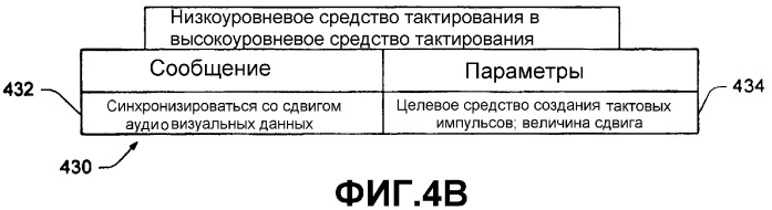 Протокол связи для синхронизации анимационных систем (патент 2363050)