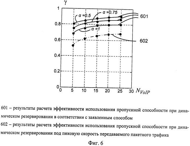 Способ динамического резервирования пропускной способности обратных каналов в сети спутниковой связи интерактивного доступа (патент 2502193)