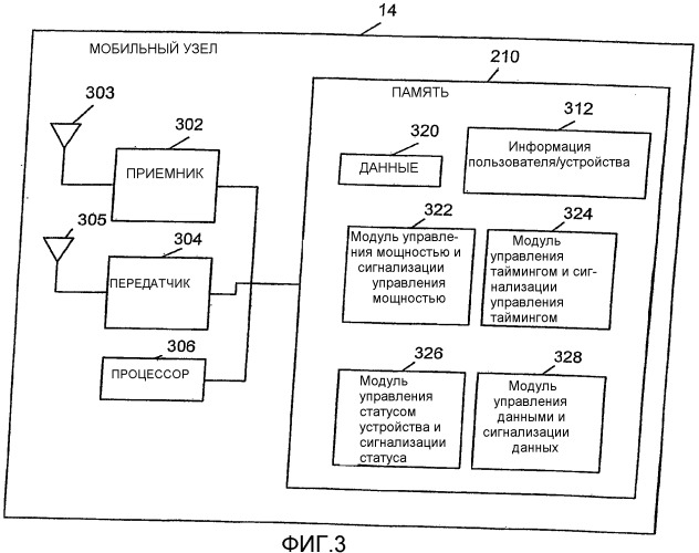 Способ и устройство для работы с мобильными узлами во множестве состояний (патент 2335864)