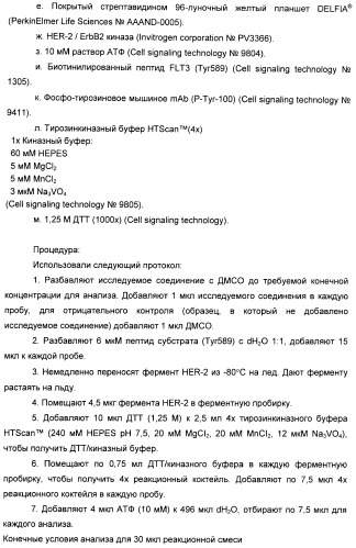 Производные пирроло[3,2-c]пиридин-4-он 2-индолинона в качестве ингибиторов протеинкиназы (патент 2410387)