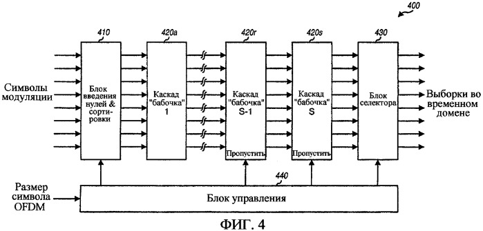 Передача с множеством несущих с использованием множества размеров символов ofdm (патент 2380845)