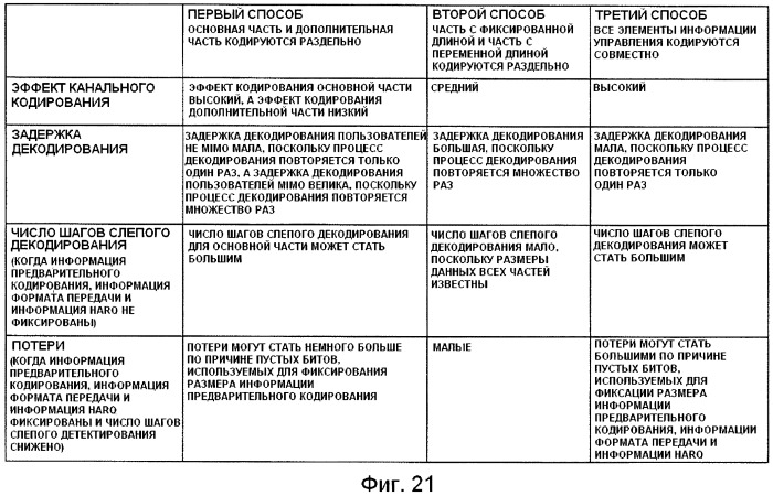 Базовая станция, способ передачи информации и система мобильной связи (патент 2489802)