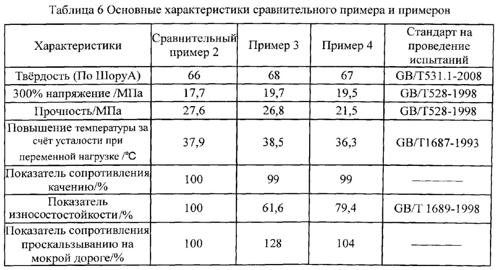 Резиновая смесь, способ ее получения и вулканизированная резина, полученная из нее (патент 2607581)