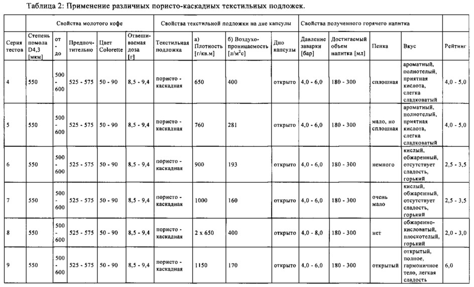 Порционная капсула для приготовления кофейного напитка без пенки (патент 2615438)