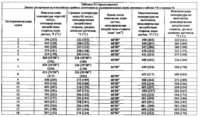 Легкие, гипсовые панели с пониженной плотностью и установленной степенью огнестойкости (патент 2589784)