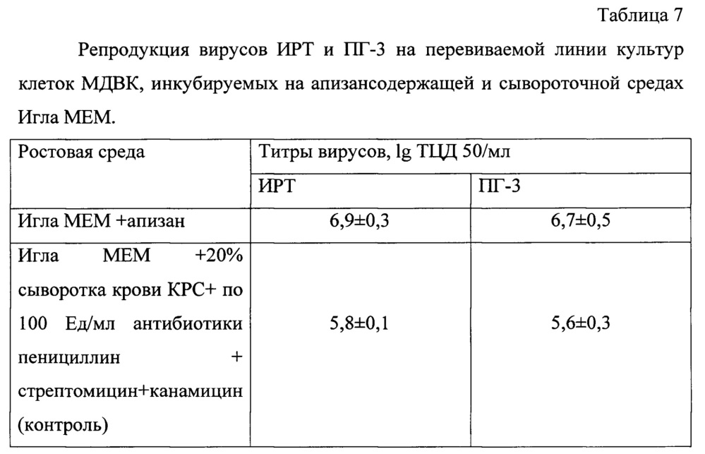 Способ получения природного биополимера апизана и его применение для активации культур клеток животных in vitro при репродукции вирусов (патент 2649360)