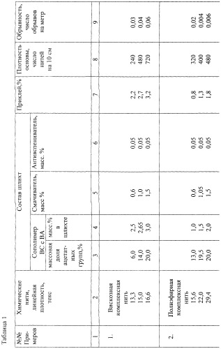 Композиция для шлихтования химических нитей (патент 2245950)