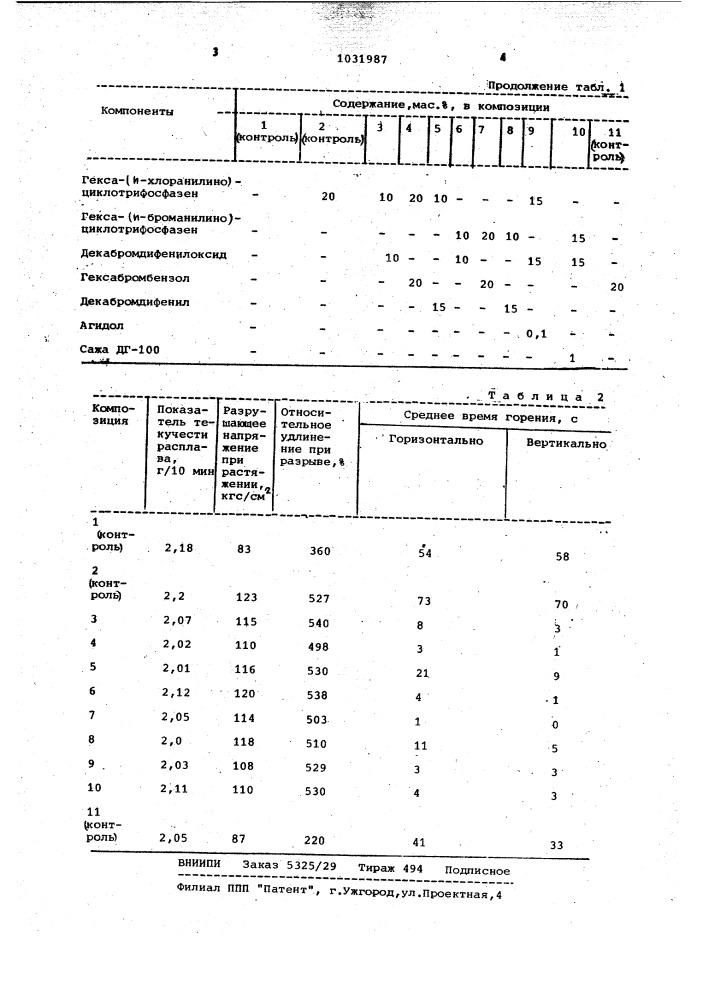 Самозатухающая композиция (патент 1031987)