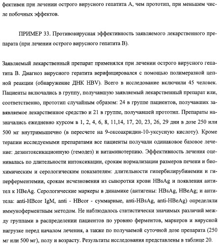 Соли 1-алкиламино-1-дезоксиполиолов с 9-оксоакридин-10-уксусной кислотой, лекарственные препараты на их основе, применение, способы профилактики и лечения (патент 2326115)