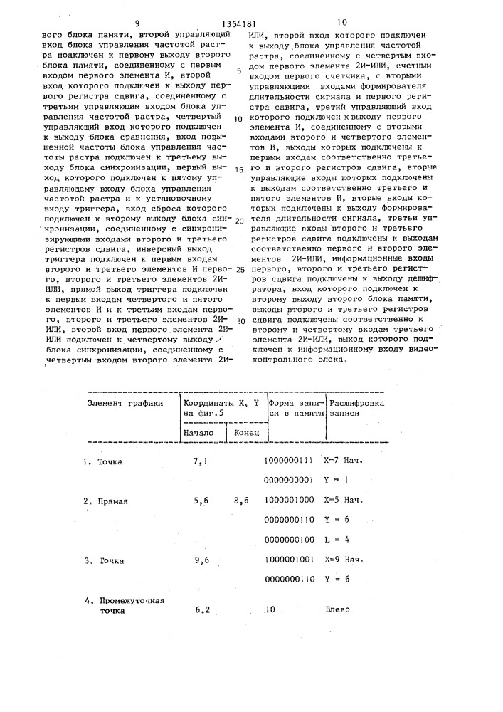 Устройство для отображения графической информации на экране электронно-лучевой трубки (патент 1354181)