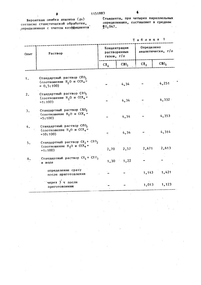 Способ определения хлора и его диоксида в газах (патент 1151883)