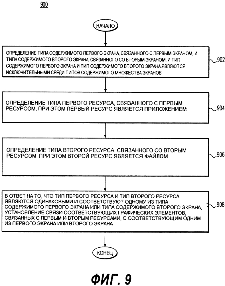 Способ связывания графических элементов приложений и файлов с одним или несколькими экранами электронного устройства и электронное устройство, которое его реализует (патент 2610420)