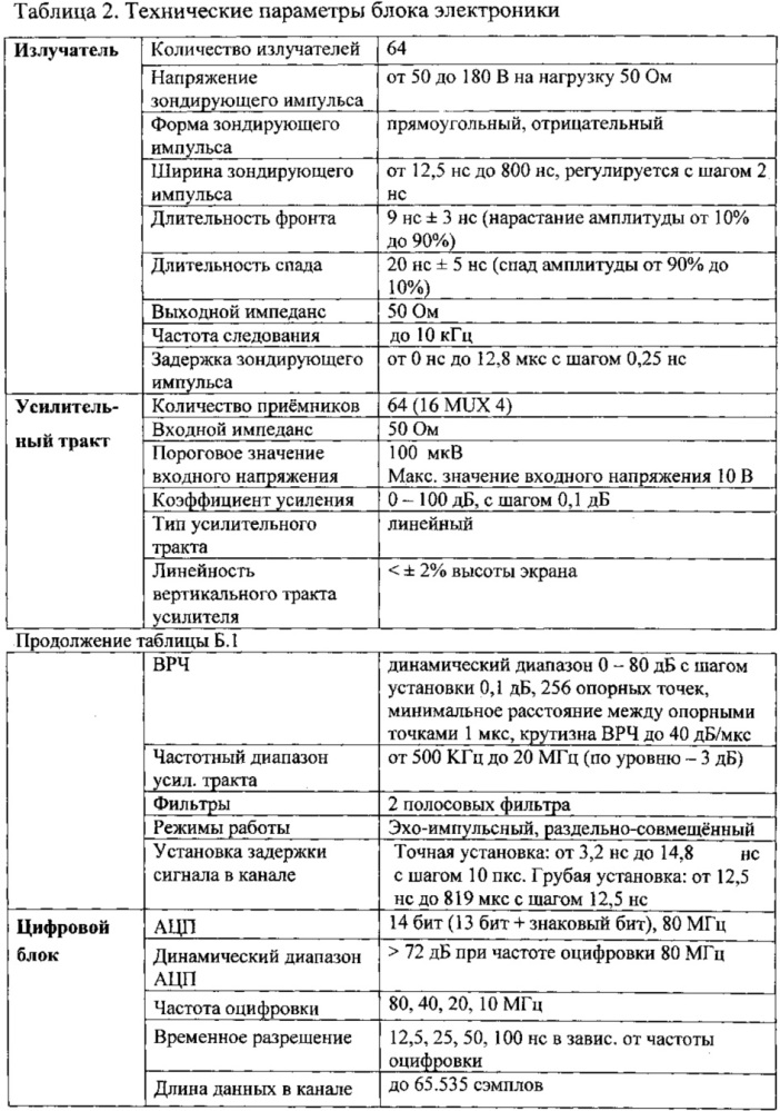 Способ неразрушающего контроля степени поврежденности металлов контейнеров (патент 2614186)