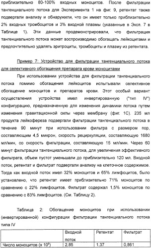 Устройство для фильтрации тангенциального потока и способы обогащения лейкоцитов (патент 2328317)