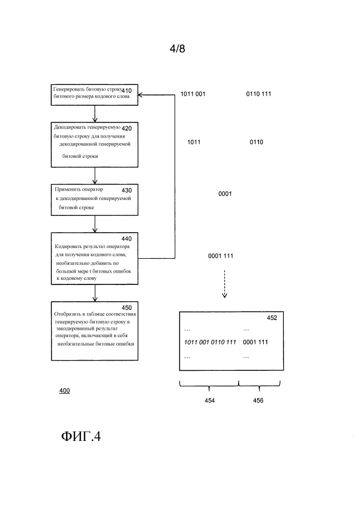 Вычислительное устройство, хранящее таблицы соответствия для вычисления функции (патент 2657178)