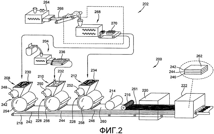 Способ и устройство для изготовления многослойных кондитерских изделий (патент 2559405)