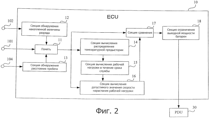 Устройство управления зарядом/разрядом аккумуляторной батареи (патент 2492069)
