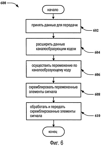 Кодовое перемежение для кодов уолша (патент 2431923)