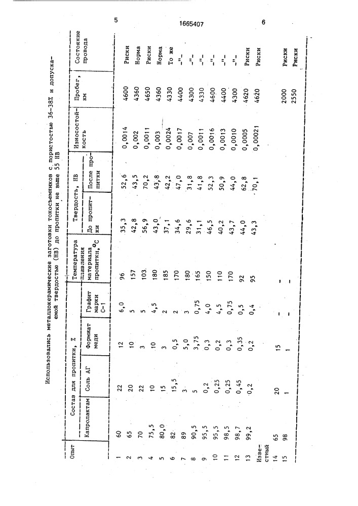 Состав для пропитки металлокерамического материала (патент 1665407)