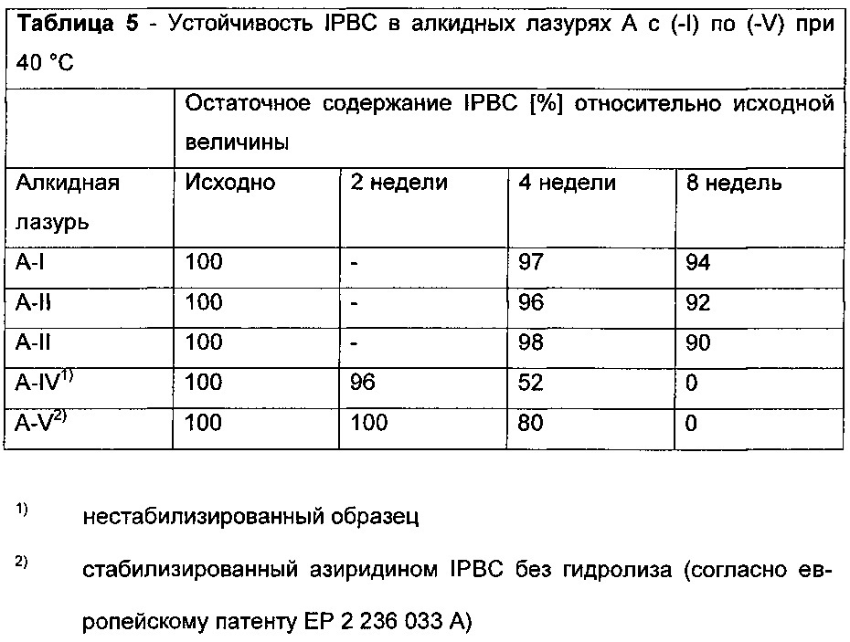 Стабилизация йодсодержащих соединений с помощью азотсодержащих полимеров (патент 2606091)