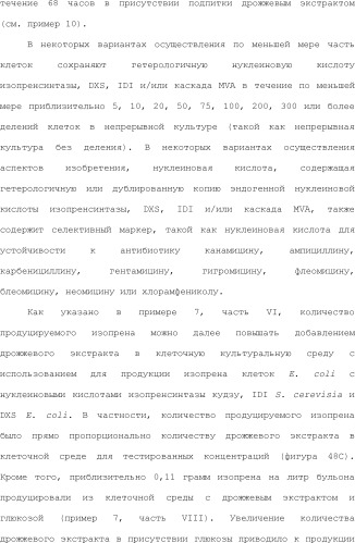 Полимеры изопрена из возобновляемых источников (патент 2505605)