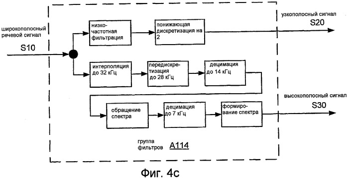 Системы, способы и устройства для высокополосного предыскажения шкалы времени (патент 2491659)