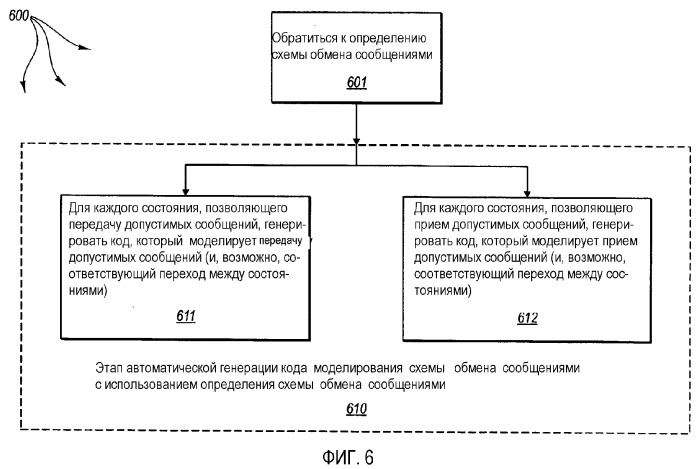 Автоматическая генерация кода моделирования схемы обмена сообщениями (патент 2373565)