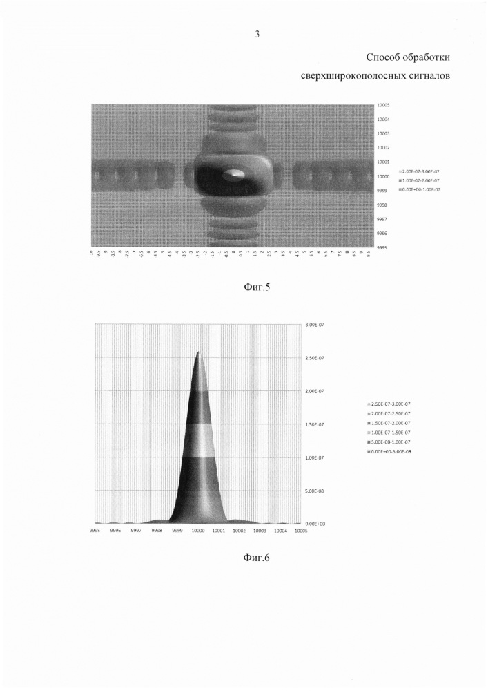 Способ обработки сверхширокополосных сигналов (патент 2624005)