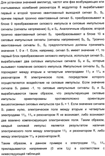 Способ регулирования физической переменной динамической системы, в особенности микромеханического датчика (патент 2363929)