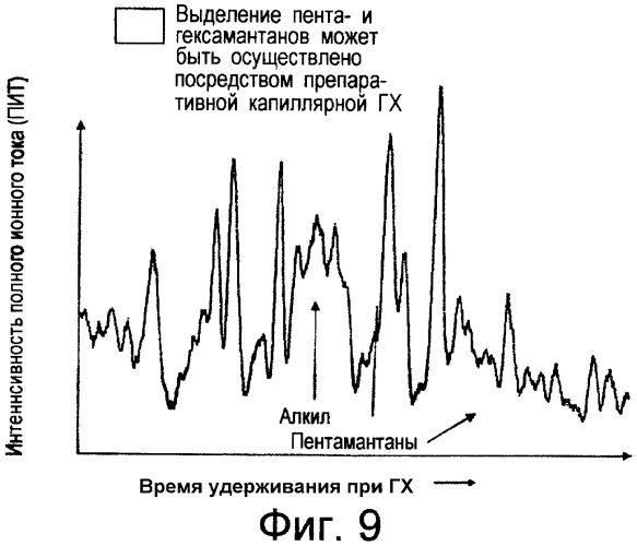 Способы очистки высокомолекулярных алмазоидов и составы, содержащие такие алмазоиды (патент 2307822)