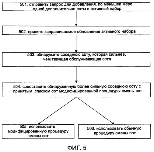 Конфигурация улучшений смены обслуживающей соты hs-dsch (патент 2496264)