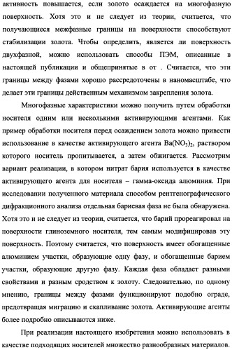 Наномерные золотые катализаторы, активаторы, твердые носители и соответствующие методики, применяемые для изготовления таких каталитических систем, особенно при осаждении золота на твердый носитель с использованием конденсации из паровой фазы (патент 2359754)