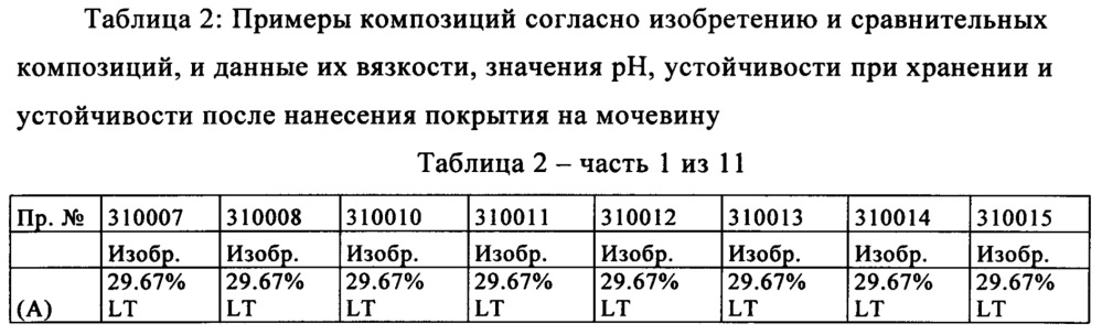 Композиции с улучшенным ингибирующим уреазу действием, содержащие триамид (тио)фосфорной кислоты и другие соединения (патент 2656416)