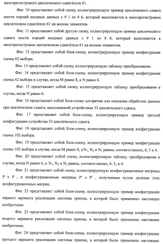 Устройство циклического сдвига, способ циклического сдвига, устройство декодирования ldpc-кода, телевизионный приемник и приемная система (патент 2480905)