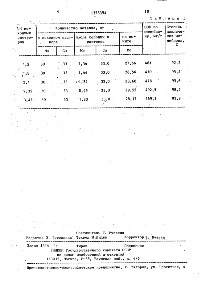 Способ получения сшитого полиэлектролита (патент 1358354)