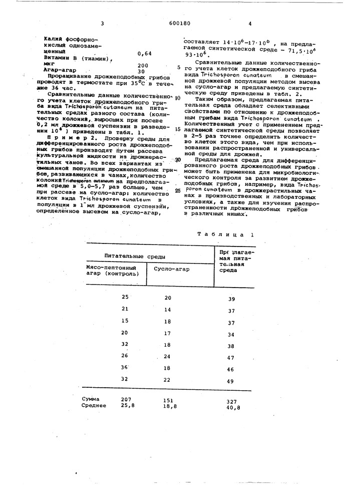 Питательная среда для выращивания дрожжей (патент 600180)
