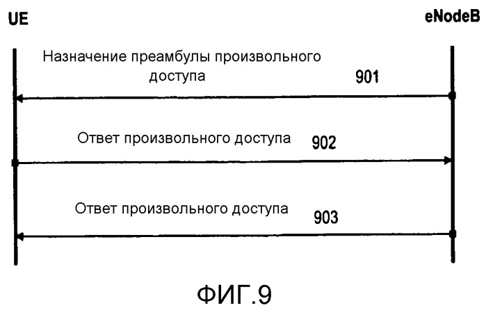 Управление мощностью передачи для физических каналов произвольного доступа (патент 2559201)