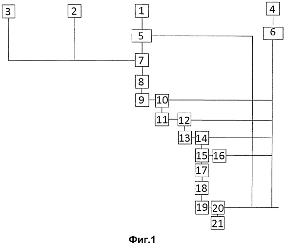 Способ получения априорного годографа для выполнения литолого-стратиграфической привязки (патент 2541091)