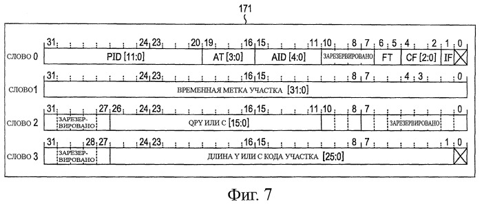 Устройство и способ обработки информации (патент 2479937)