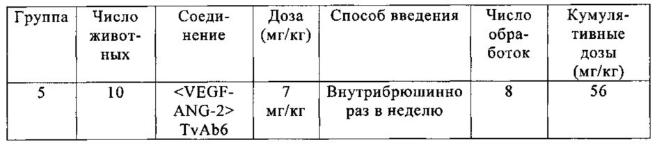 Биспецифические анти-vegf/анти-ang-2 антитела (патент 2640253)