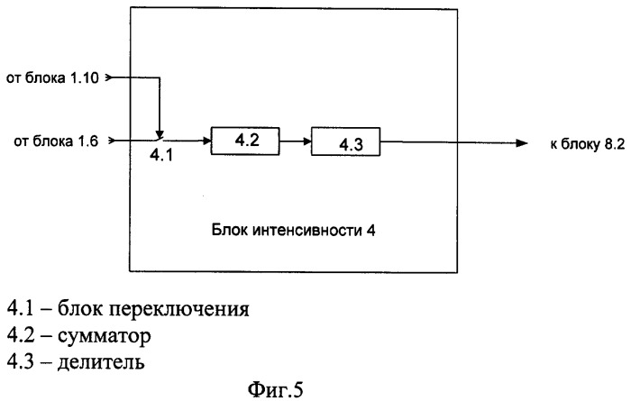 Устройство определения состояния сети связи (патент 2383105)